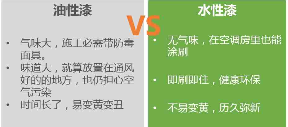 水性漆和油漆有什么区别（水性漆和油性漆的优点和缺点）-第3张图片-飞扬号