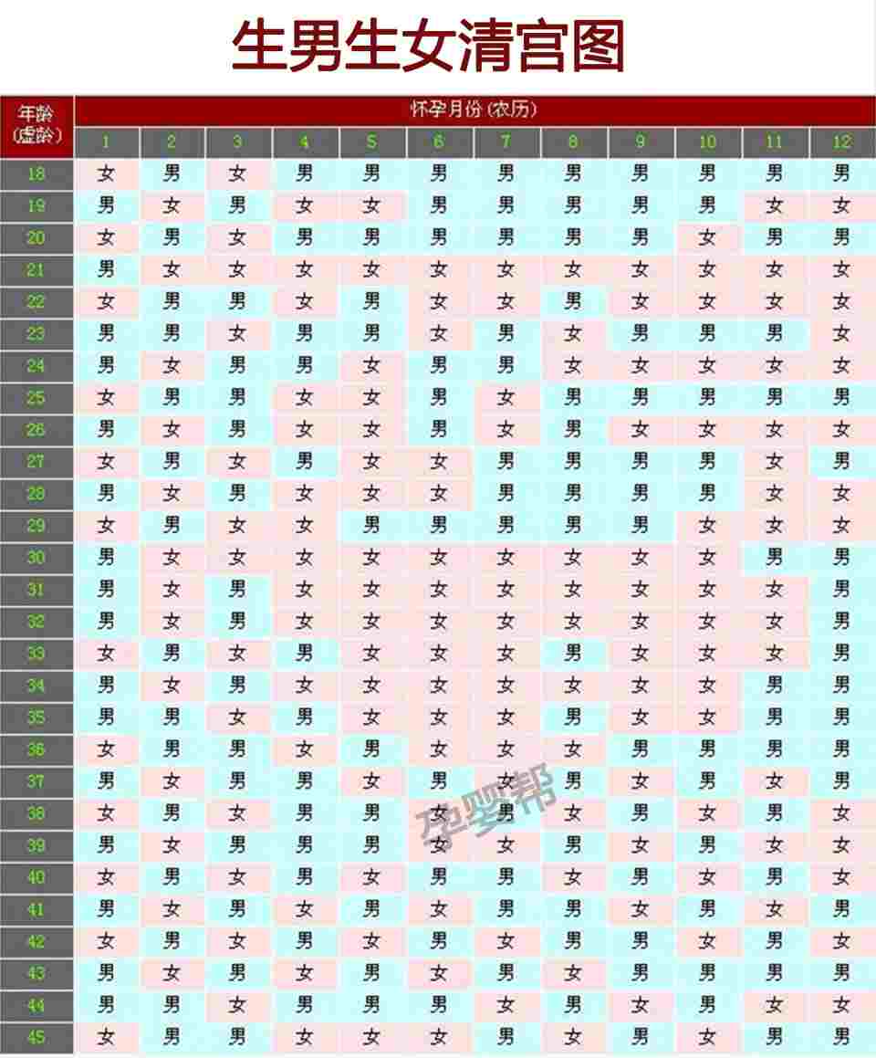 2021年清宫表生男生女图（清宫表生男生女图怎么看）-第2张图片-飞扬号